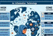 Профессия Информатик-технолог